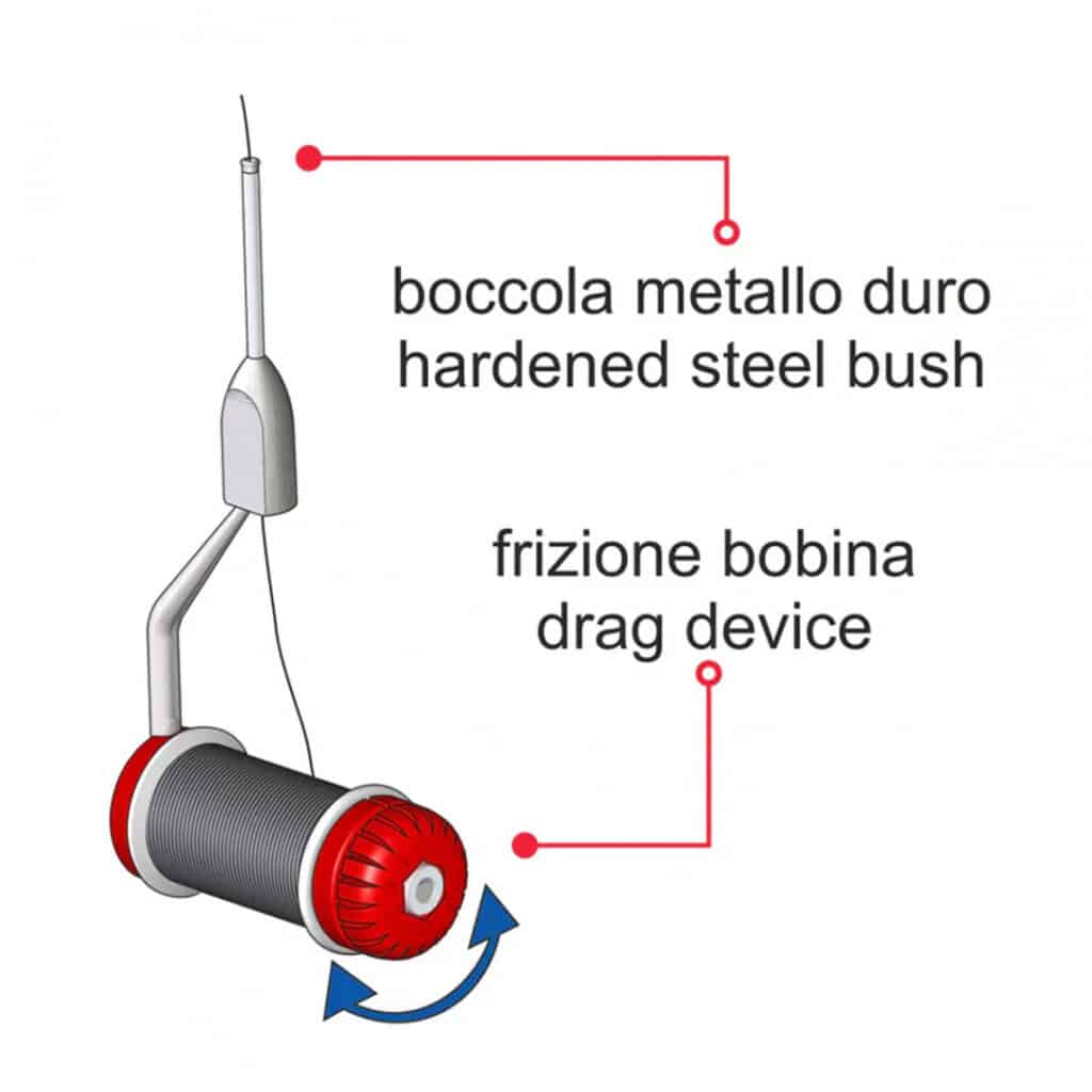 bobinatore elite stonfo