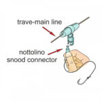 speedy look per palamito stonfo