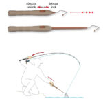 stonfo slama releaser