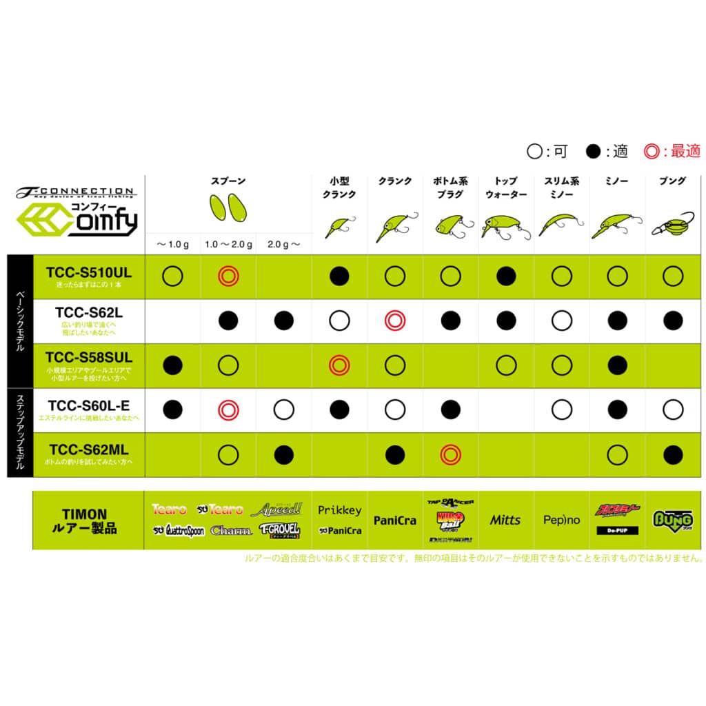 TIMON T-CONNECTION COMFY