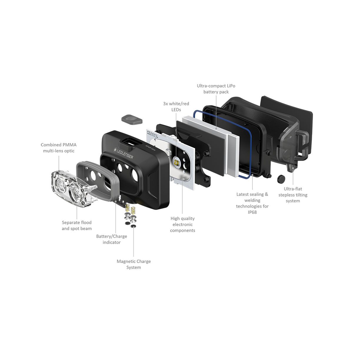 LED LENSER HF6R CORE-26643 LED LENSER HF6R CORE-26643