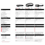 LED LENSER HF8R CORE-26648