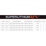 MAVER SUPERLITHIUM ALL ROUND MX-28140