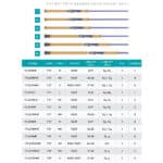 ST.CROIX 23 LEGEND TOURNAMENT INSHORE SPINNING-28975